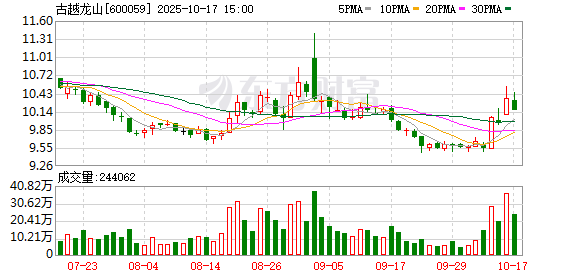 红盘策略 市值被会稽山超越、遭投资者连环追问 古越龙山回应龙头之争
